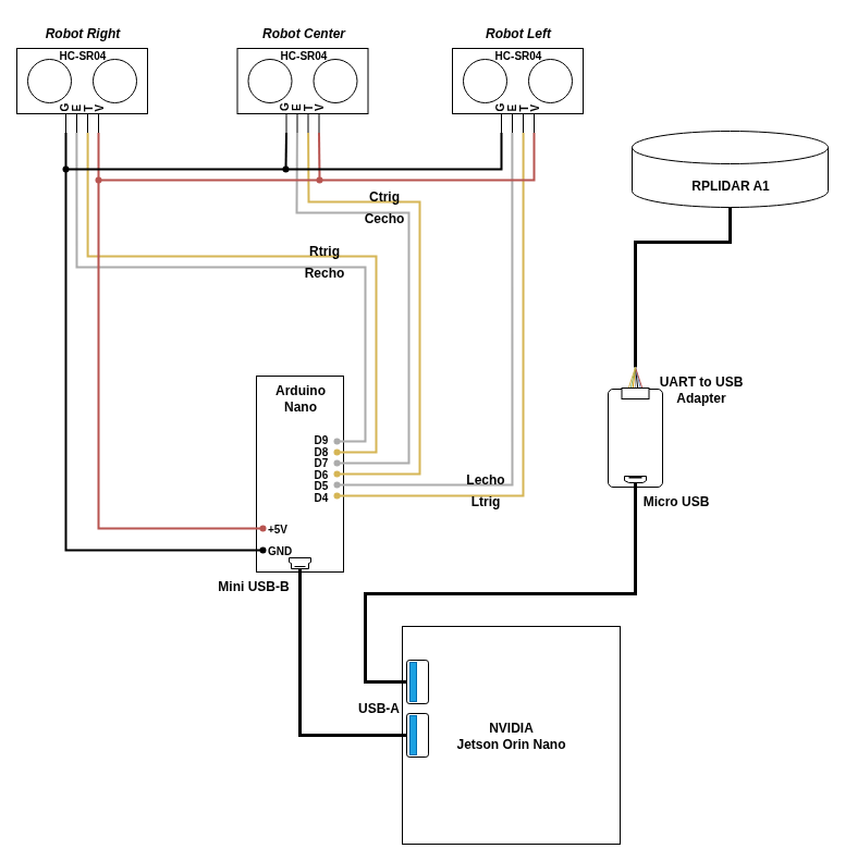 ../_images/ObstacleDetectSystemWiring.png