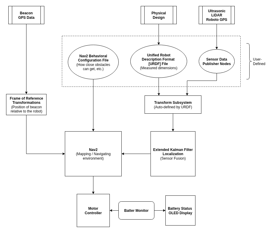 ../_images/fig11_ros2_overview.png