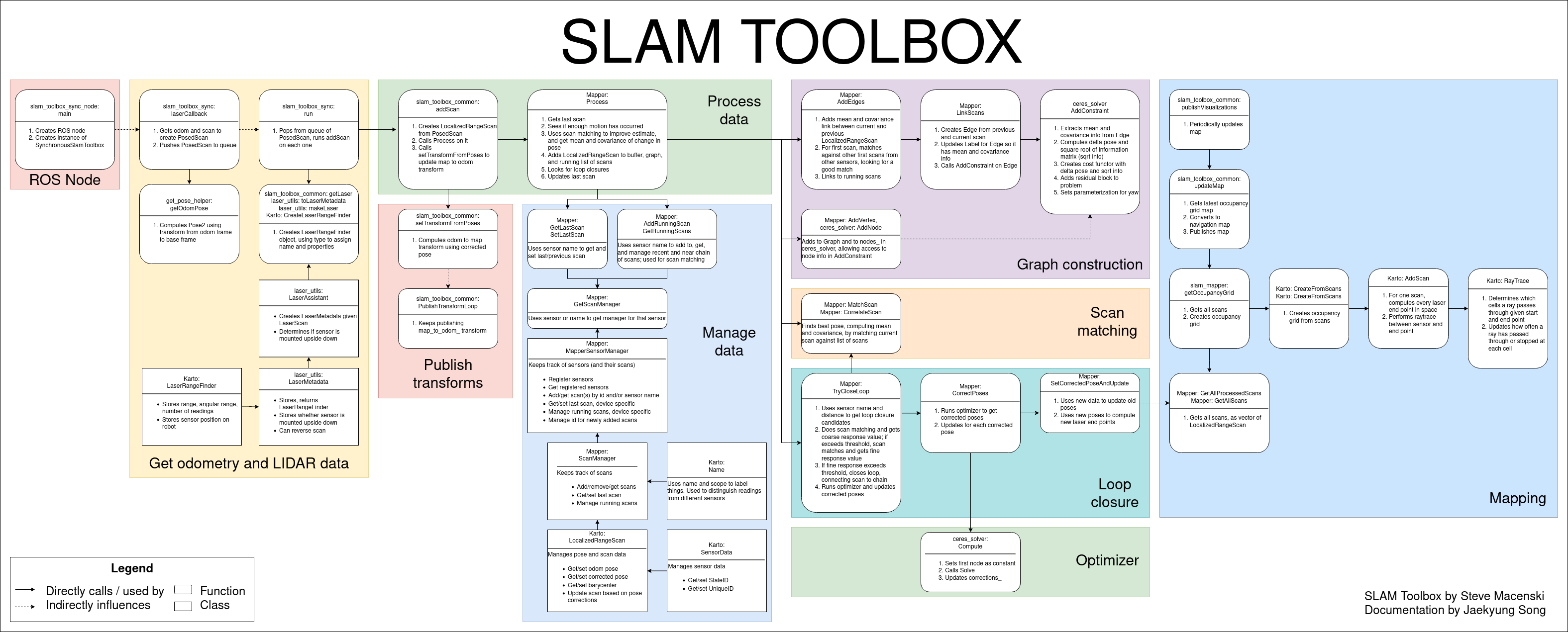 ../_images/slam_toolbox_sync.png